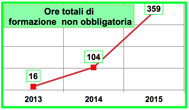 ore formazione non obbligatoria