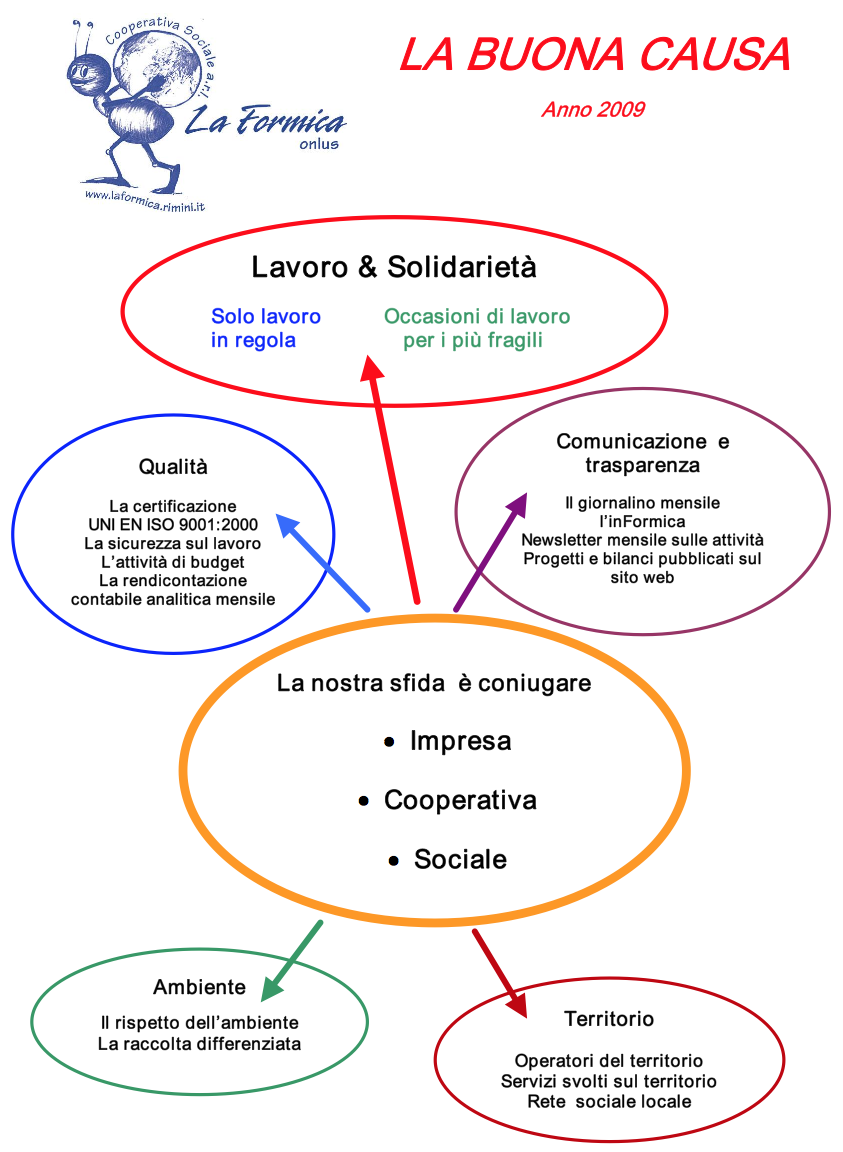 doc buona causa